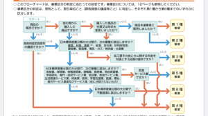 令和2年度(第70回)税理士試験消費税法の出題予想(簡易課税を中心に)